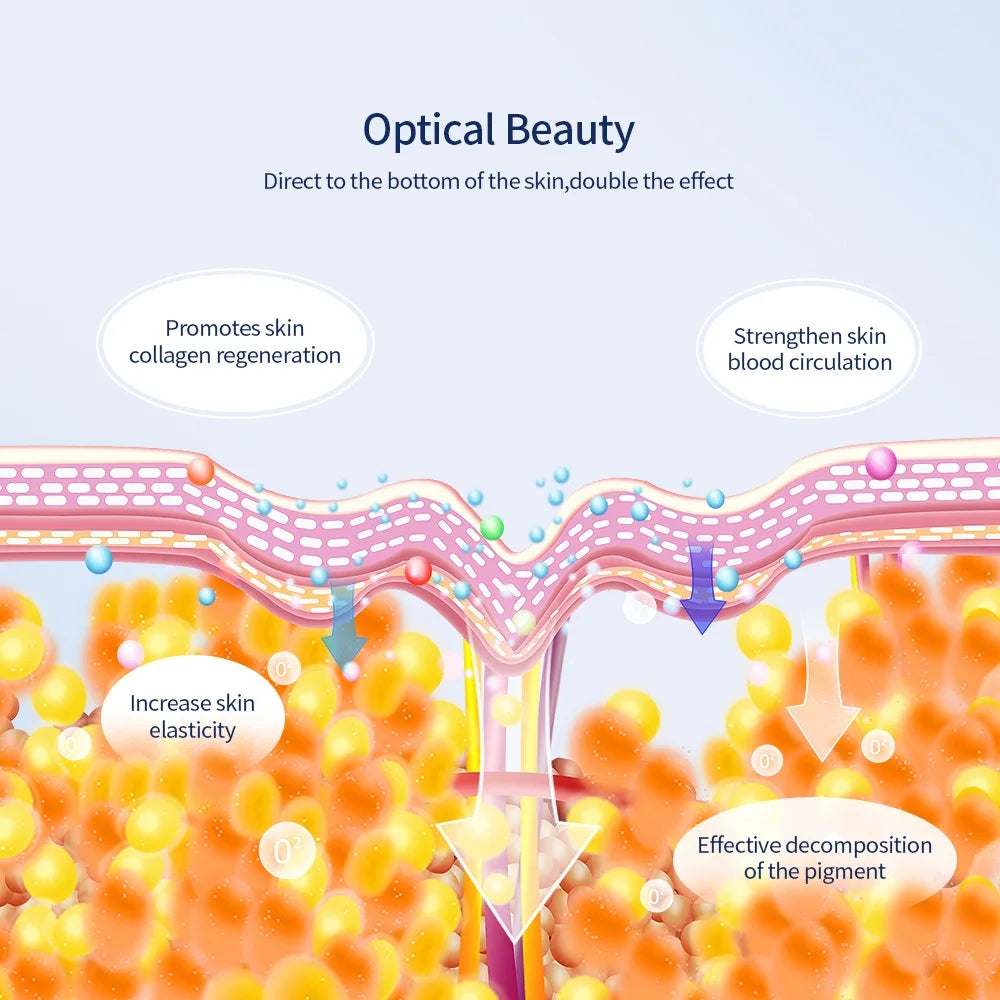 Máscara Facial LED 7 Cores Recarregável para Rejuvenescimento Lifting e Clareamento da Pele